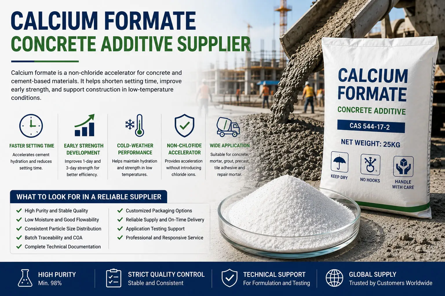 Calcium Formate Concrete Additive Supplier