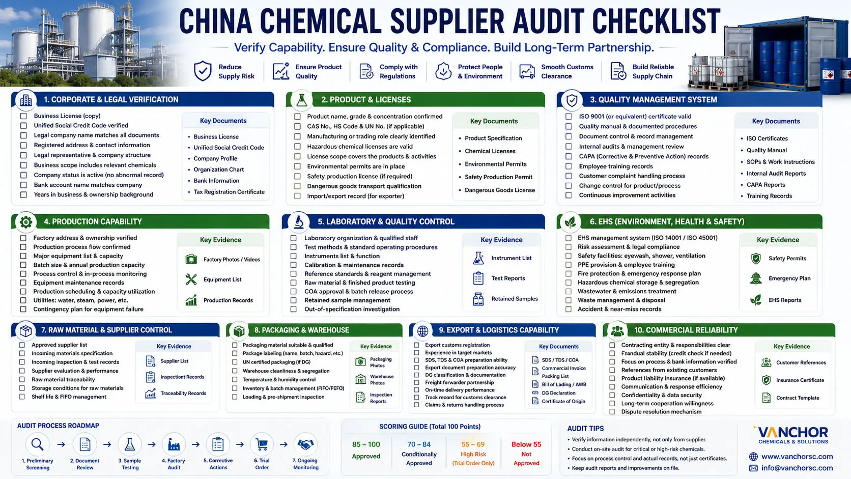 China Chemical Supplier Audit Checklist