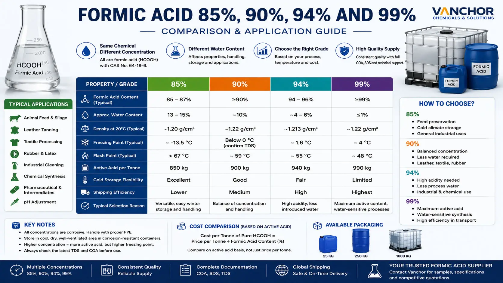Formic Acid