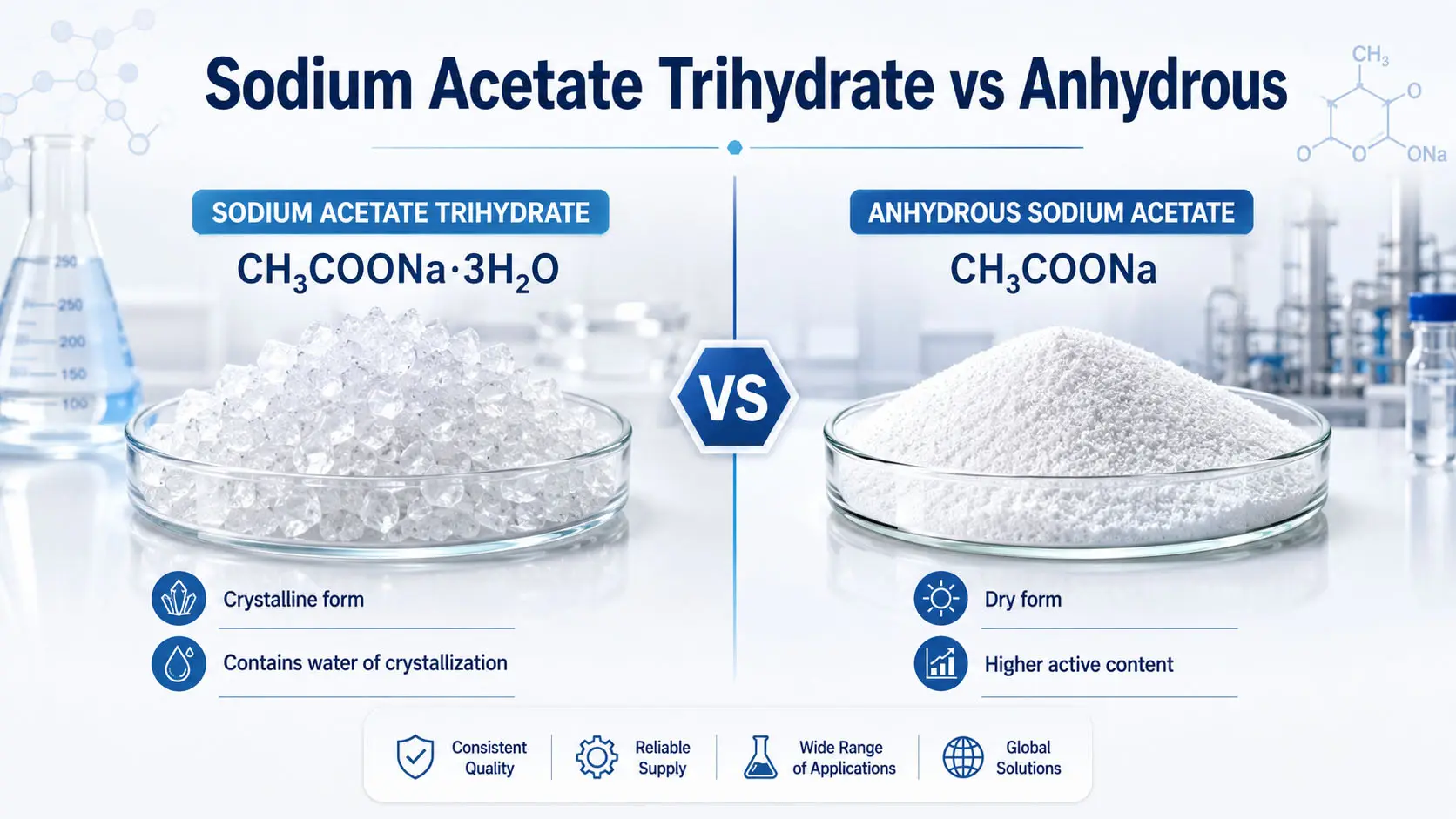 Sodium Acetate Trihydrate vs Anhydrous